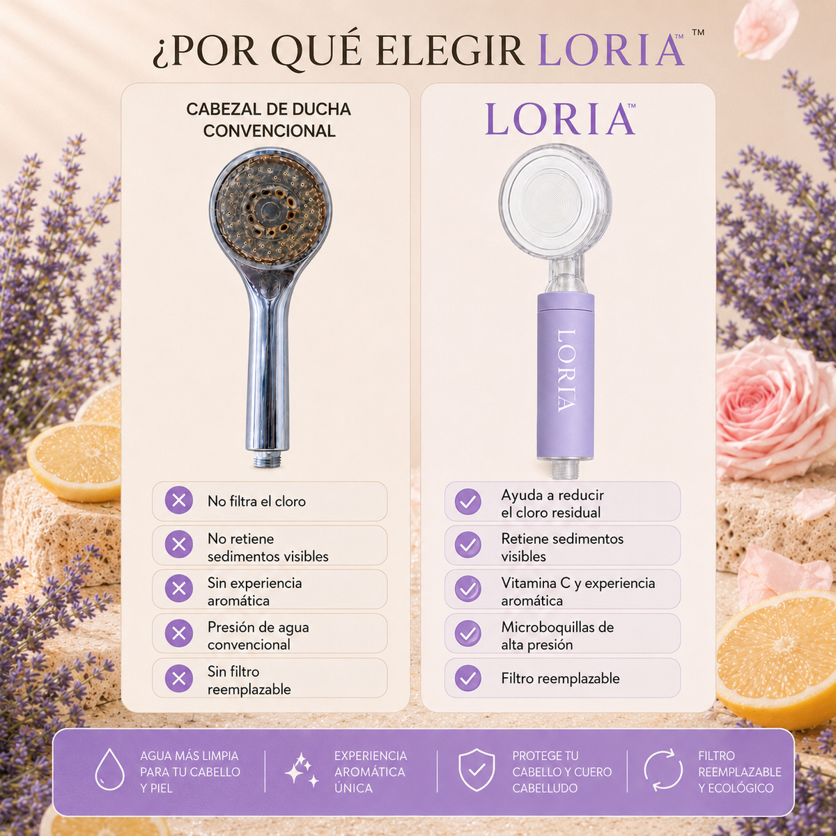 Filtro de Ducha Purificante con Vitamina C